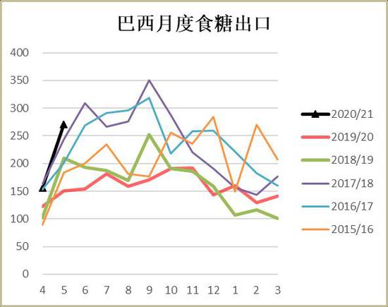 白糖进口最新政策及其影响分析