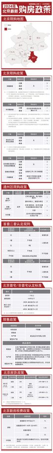 北京最新学区房政策重塑教育地产格局