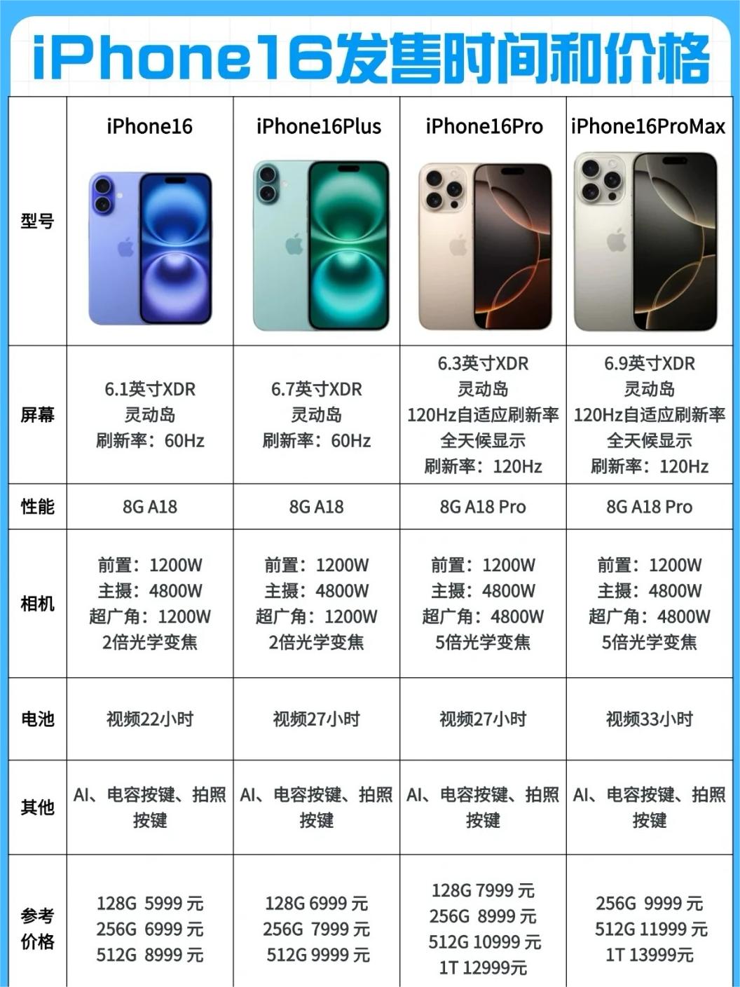 今年最新款苹果，科技与美味的完美结合亮相市场！
