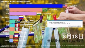 全球疫情最新动态分析与趋势预测
