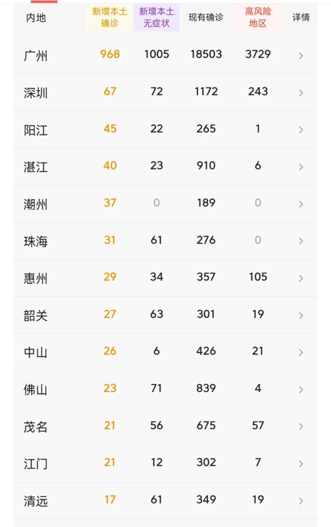 广东疫情最新情况分析与概述