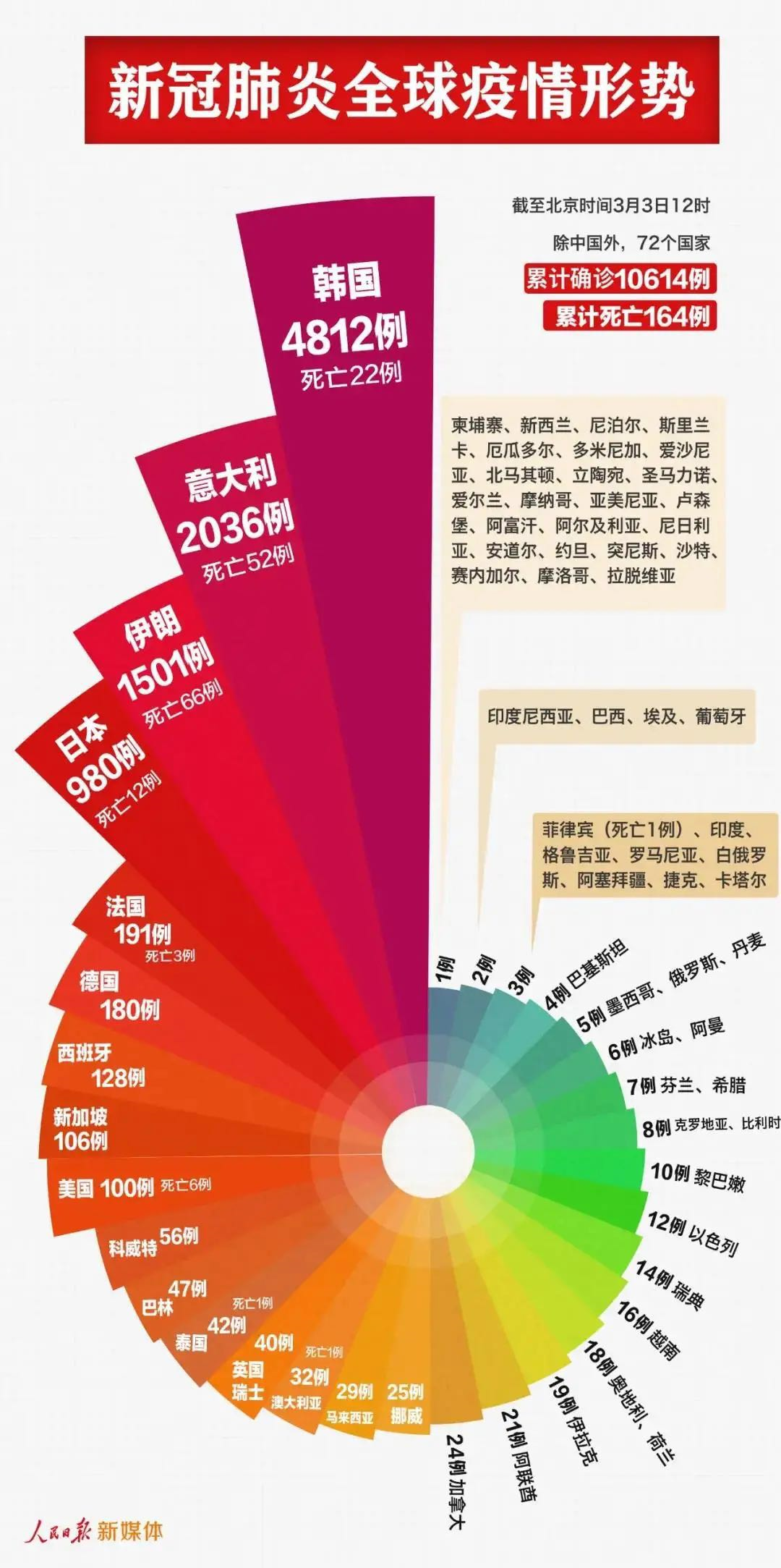 全球新冠肺炎最新数据概览，现状、挑战与未来预测