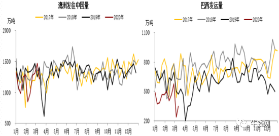 铁矿石价格走势最新分析与展望，未来趋势解读