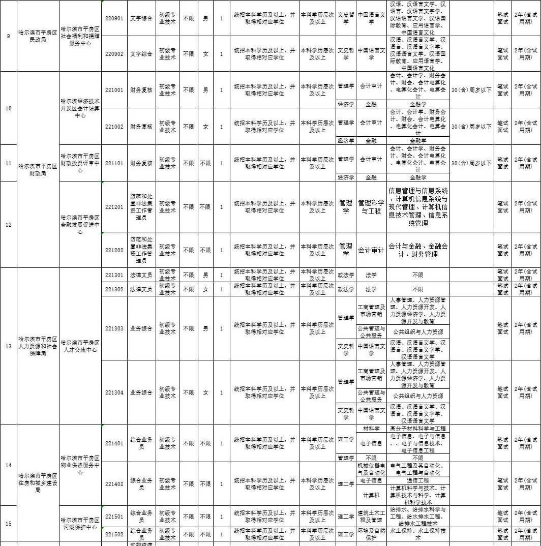 哈尔滨事业编最新岗位概览发布