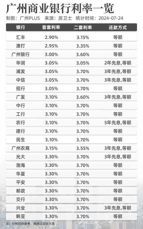 贷款基准利率2019最新动态，影响分析及其最新调整