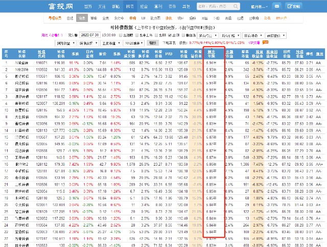 本钢转债股票最新价格及动态分析