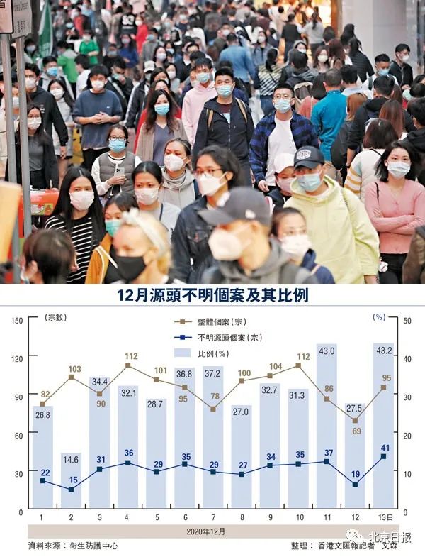 香港最新疫情动态分析报告（截至11月11日），最新疫情概览与趋势分析