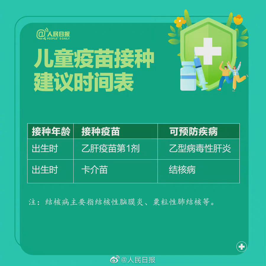 最新打疫苗时间表，守护健康的坚实屏障
