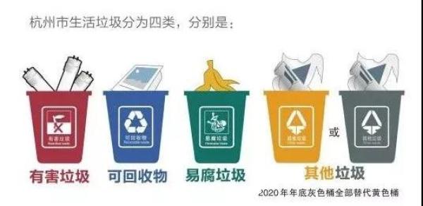 杭州垃圾分类最新动态引领绿色生活新潮流