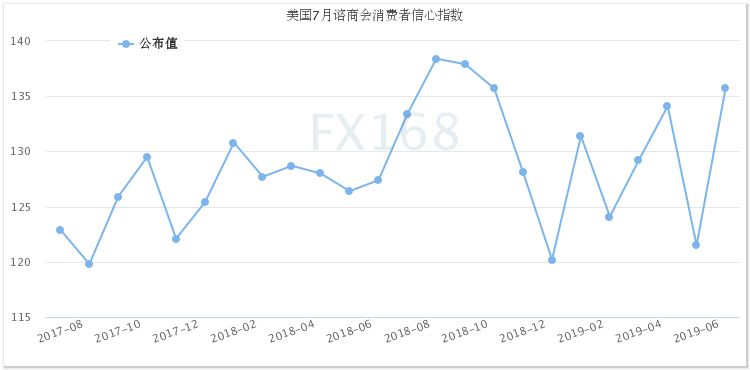 多维度视角下的特朗普最新数据分析