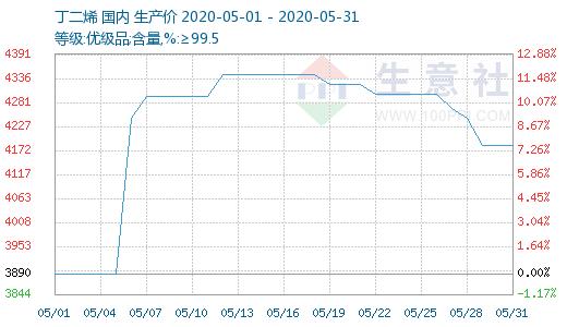 丙烯腈今日最新价格及市场动态与影响因素深度解析