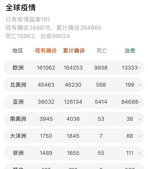 全球疫情最新动态更新，全球范围内疫情状况和发展趋势