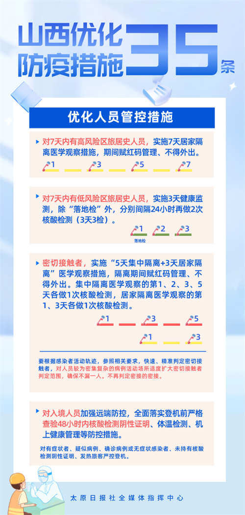 山西最新防疫防控措施筑牢防线，守护人民健康安全