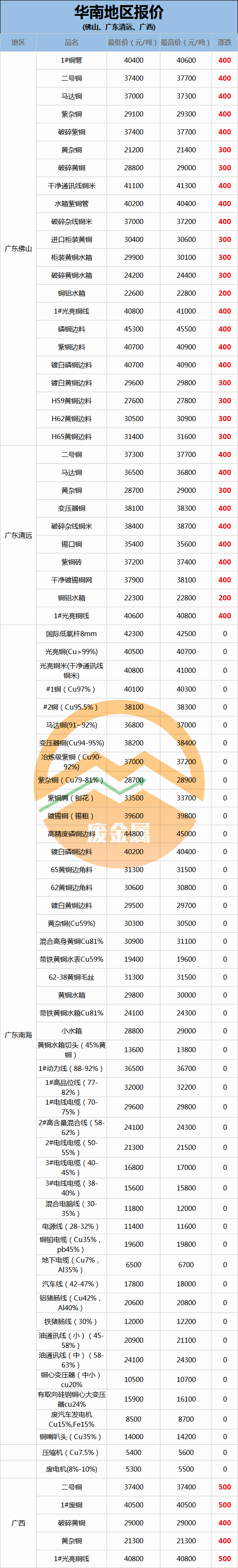 今日废铜最新价格及市场走势深度解析