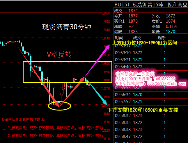 最新原油走势解析与操作建议