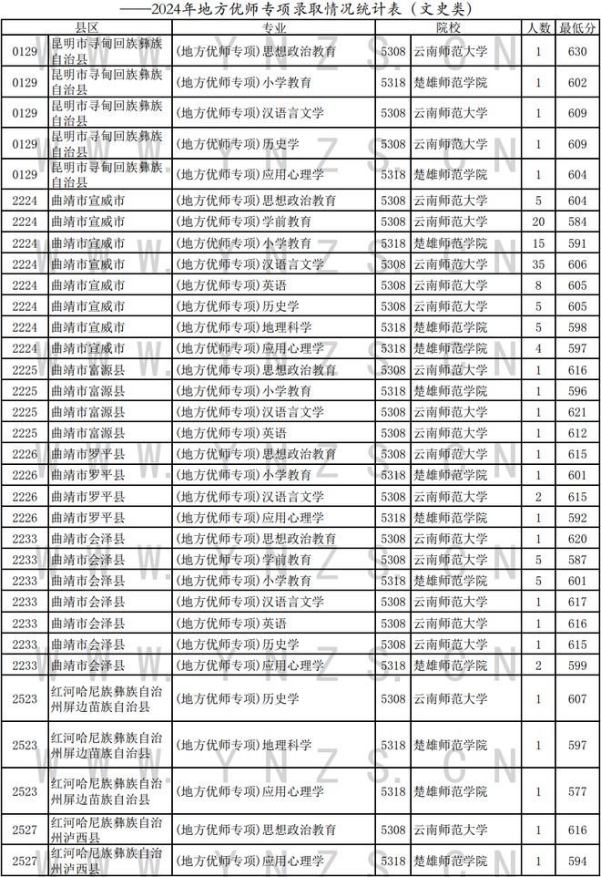 云南省最新招录动态，探索人才新篇章，展现多元发展实力