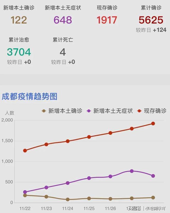 四川成都疫情最新动态，防控措施与积极进展概述