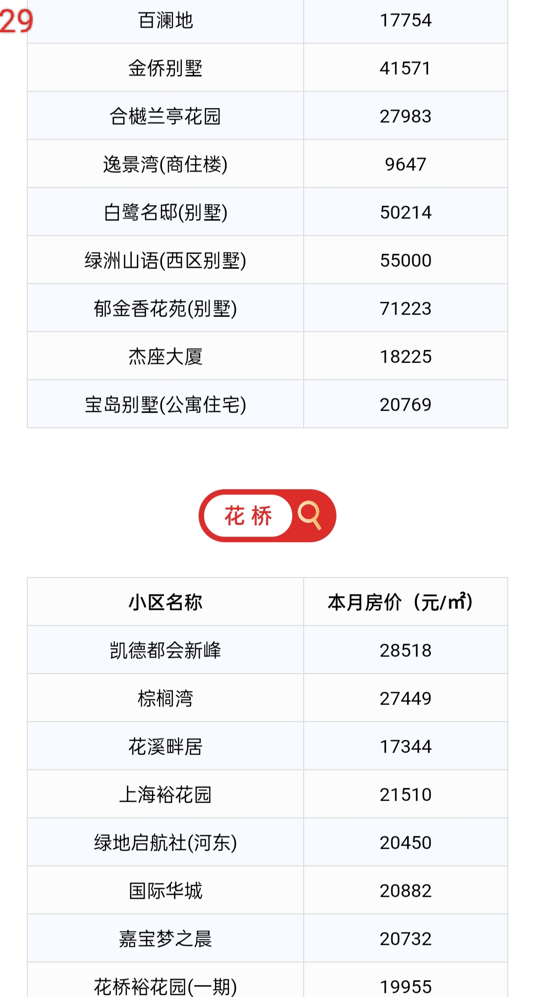 昆山最新房源动态及市场机遇挑战探索