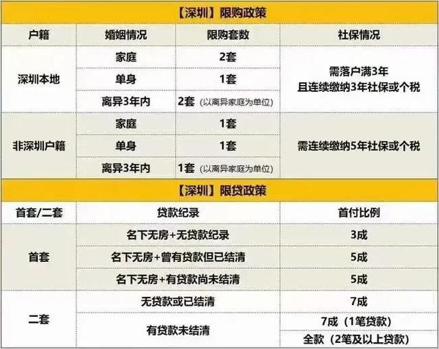 深圳房贷最新动态，市场趋势、政策调整与未来展望