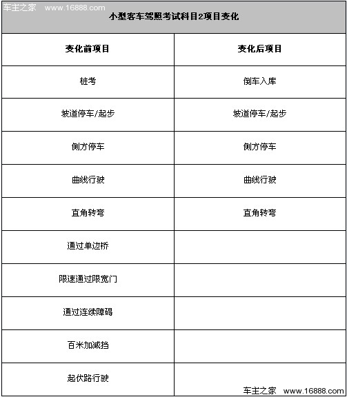 科目一最新考试内容解析及备考策略指南