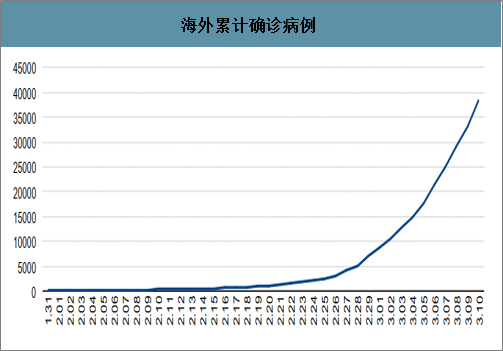 最新全球疫情数据统计及其影响概览