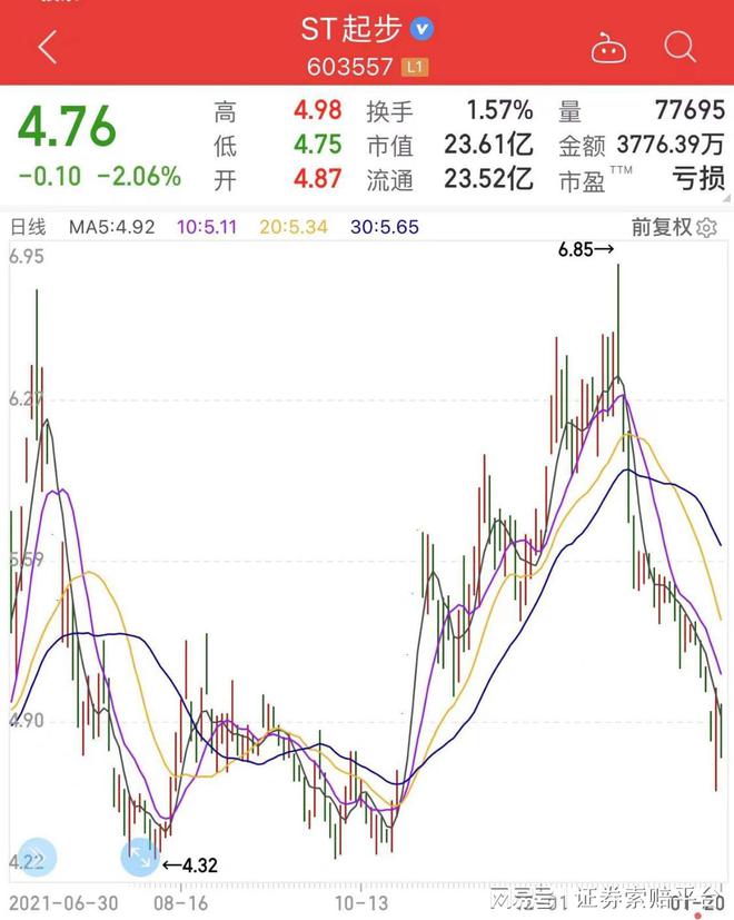 ST联络最新消息引领行业变革，最新动态与趋势展望