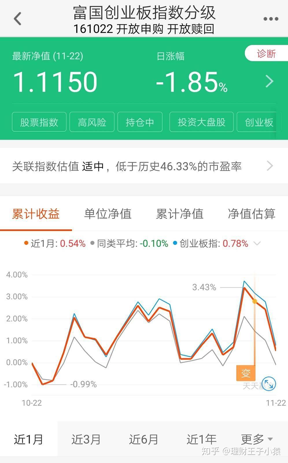 基金累计净值与最新净值的含义及重要性解析