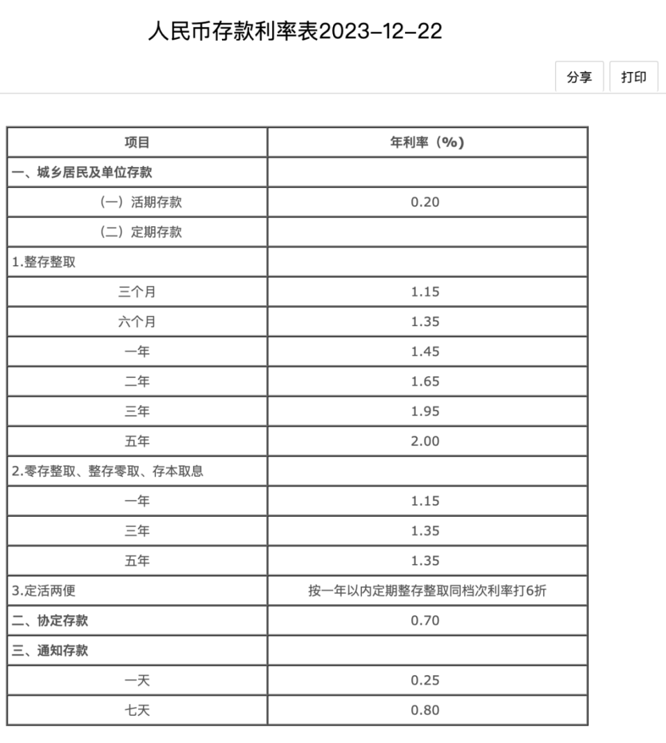 四大银行最新利率调整，分析与影响概览