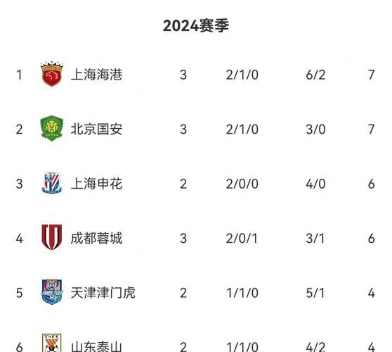 中超联赛A组最新排名揭秘，赛场背后的故事与竞技激烈角逐的排名榜单