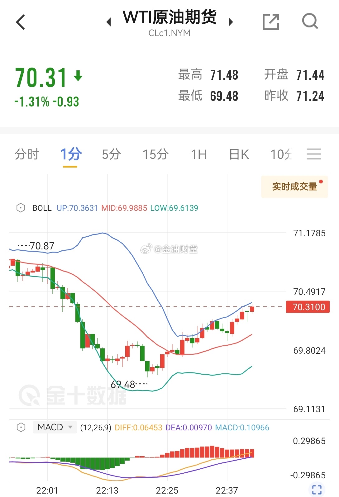 东北原油最新消息深度解析，行业趋势与市场动态观察