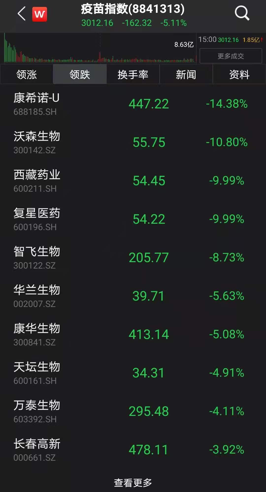 疫苗概念股最新行情分析与走势预测