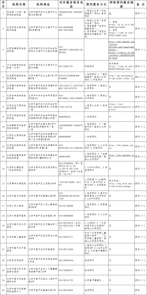 北京核酸检测最新价格概览，最新核酸检测费用一览表