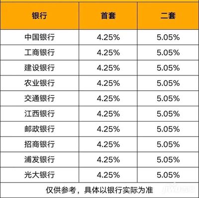 最新房贷利率变化解析，影响、调整与应对策略