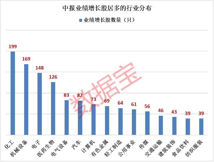 最新中报业绩增长股票，市场新动力与投资机会揭秘