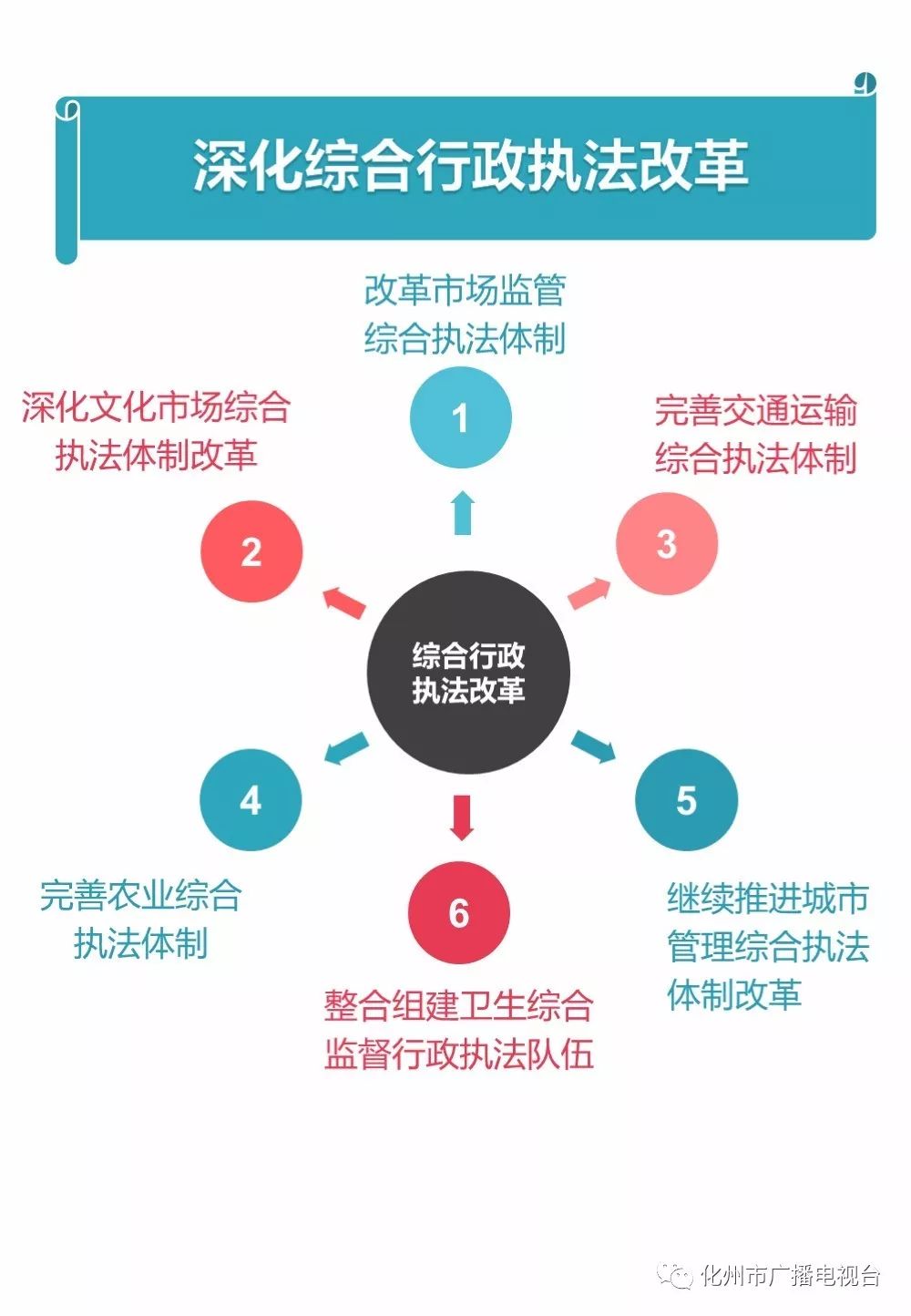 综合执法单位改革重塑执法体系，提升治理效能新进展