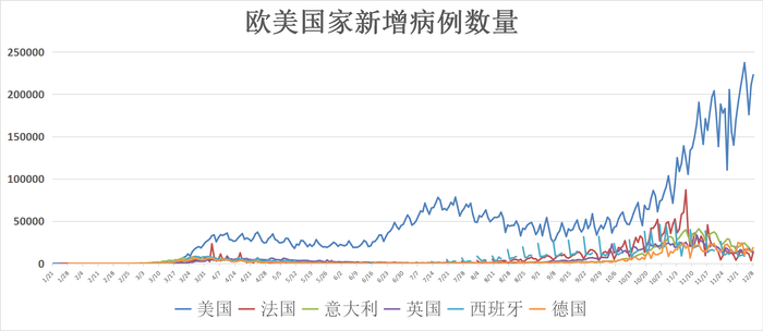全球新冠疫苗最新进展、挑战与前景展望，动态更新速递