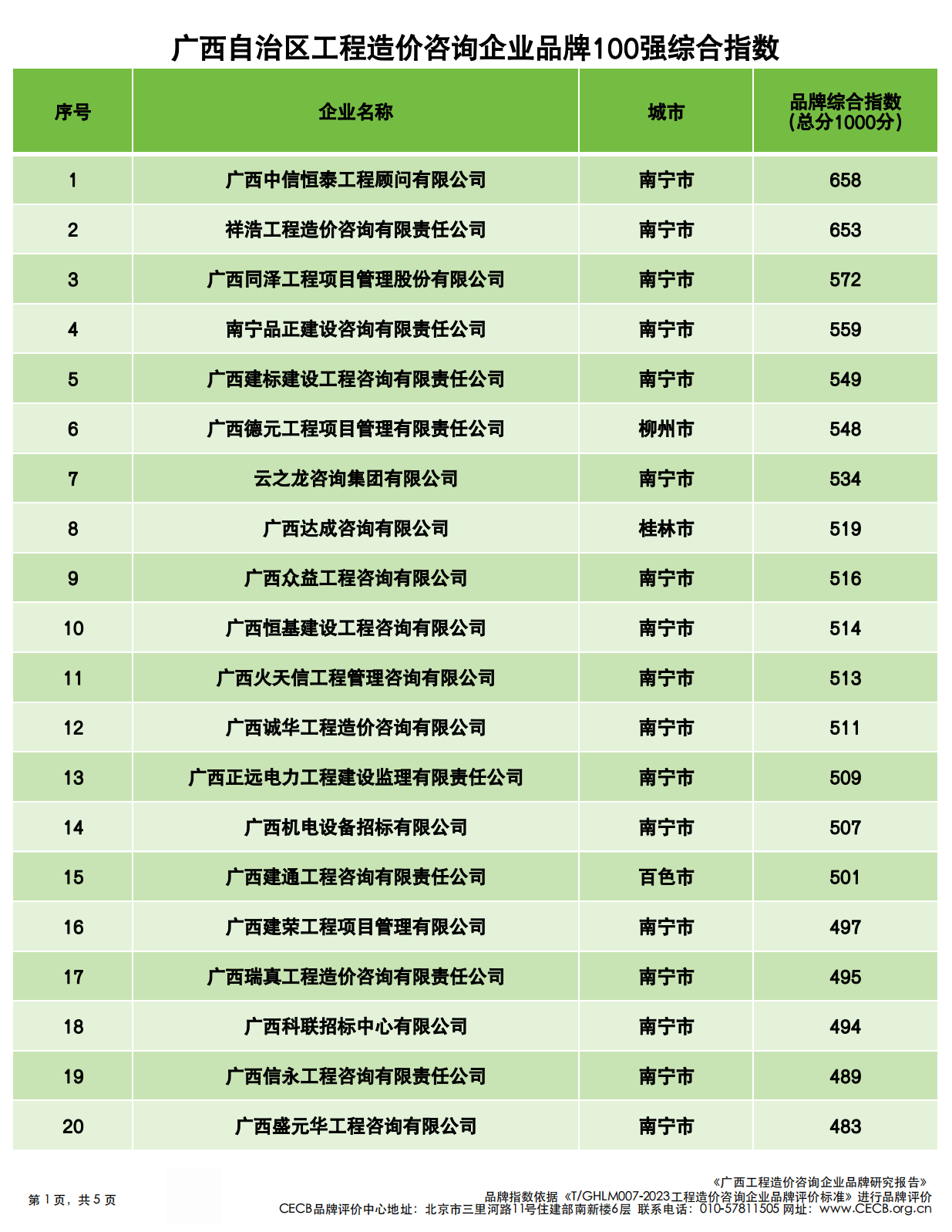 广西最新工程造价及其探析