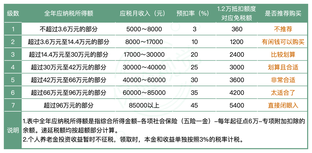 食品机械 第33页