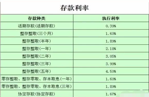 最新银行存款利率2019，趋势分析与影响探讨