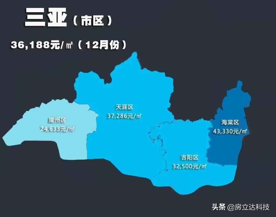 全国房价排行2019最新，市场分析与趋势预测及房价排名解读