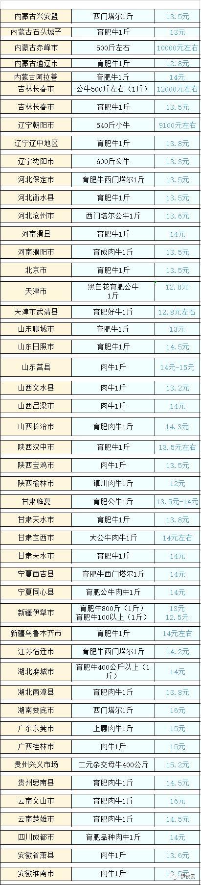 山西猪肉价格最新行情分析与趋势预测