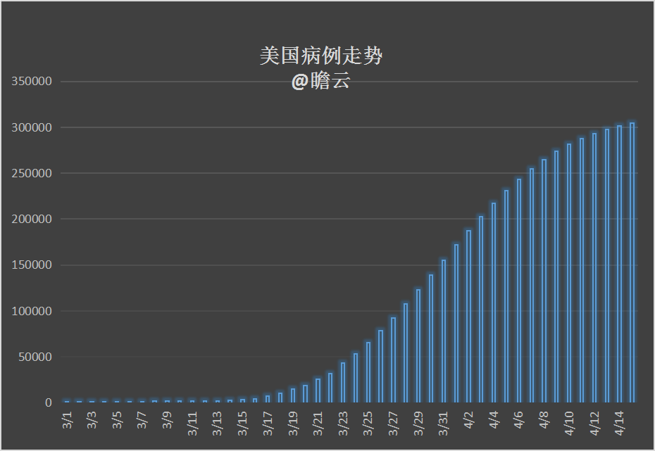 美国最新确诊人数与国际疫情现状分析