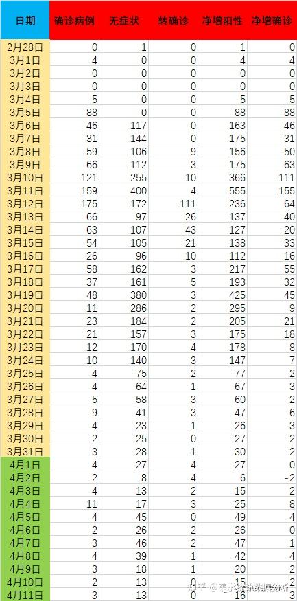 全球新冠最新动态，疫情数据更新与全球应对策略