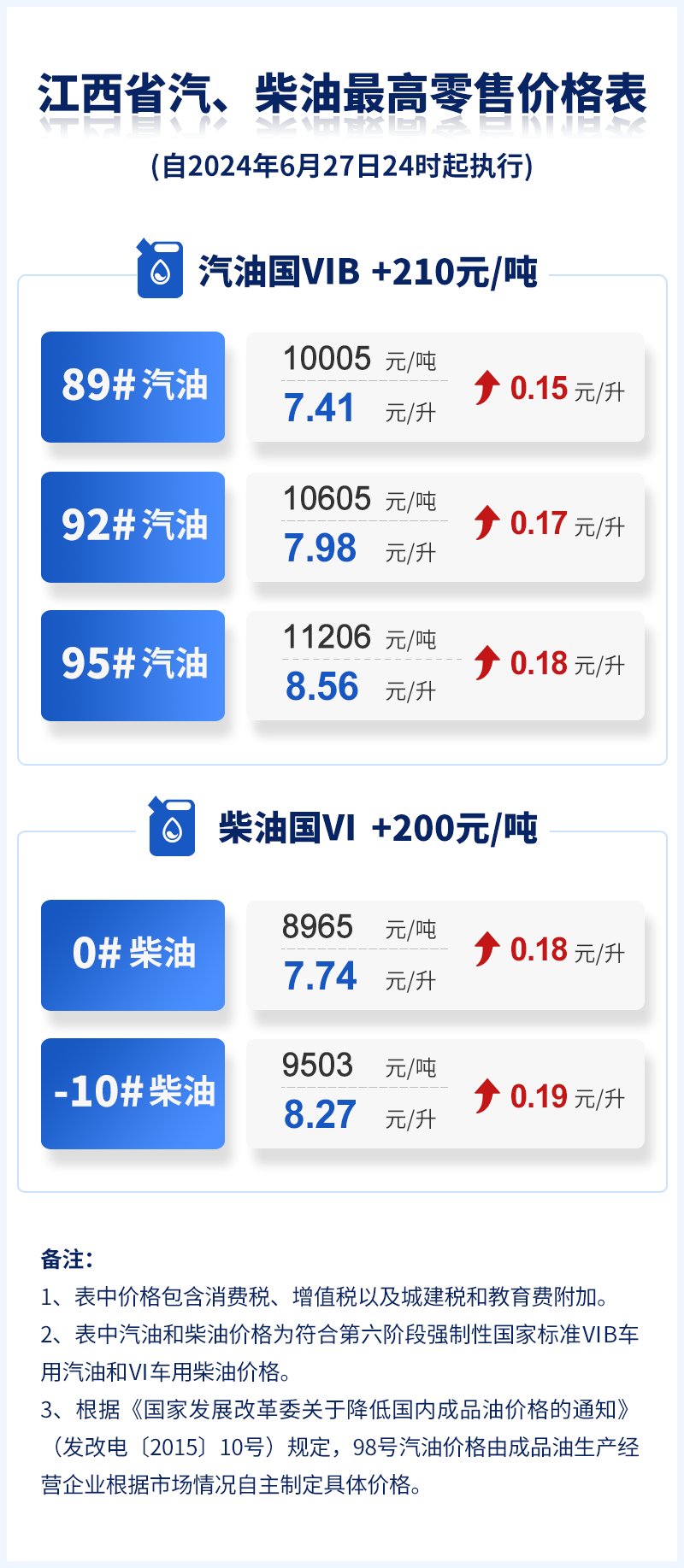 柴油价格最新动态分析与趋势预测