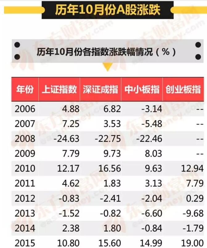 最新A股涨跌幅动态分析与行情概览