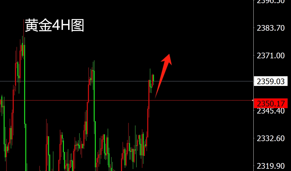 最新黄金市场走势深度解析，市场趋势与策略分析