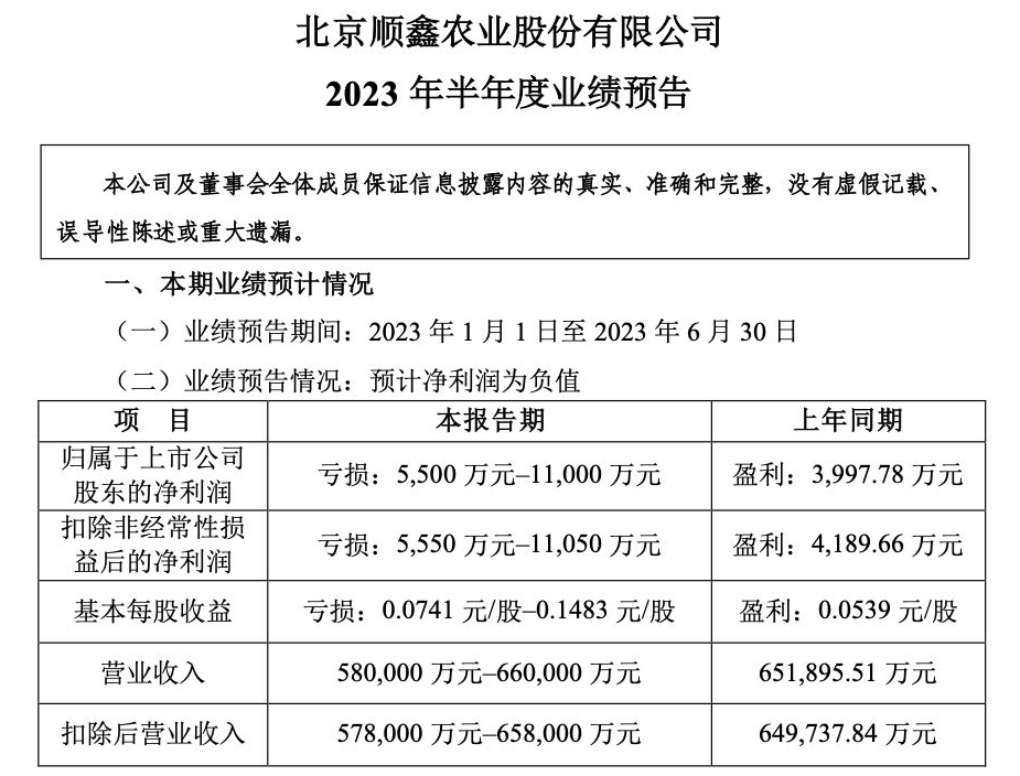 顺鑫农业最新近况深度解析