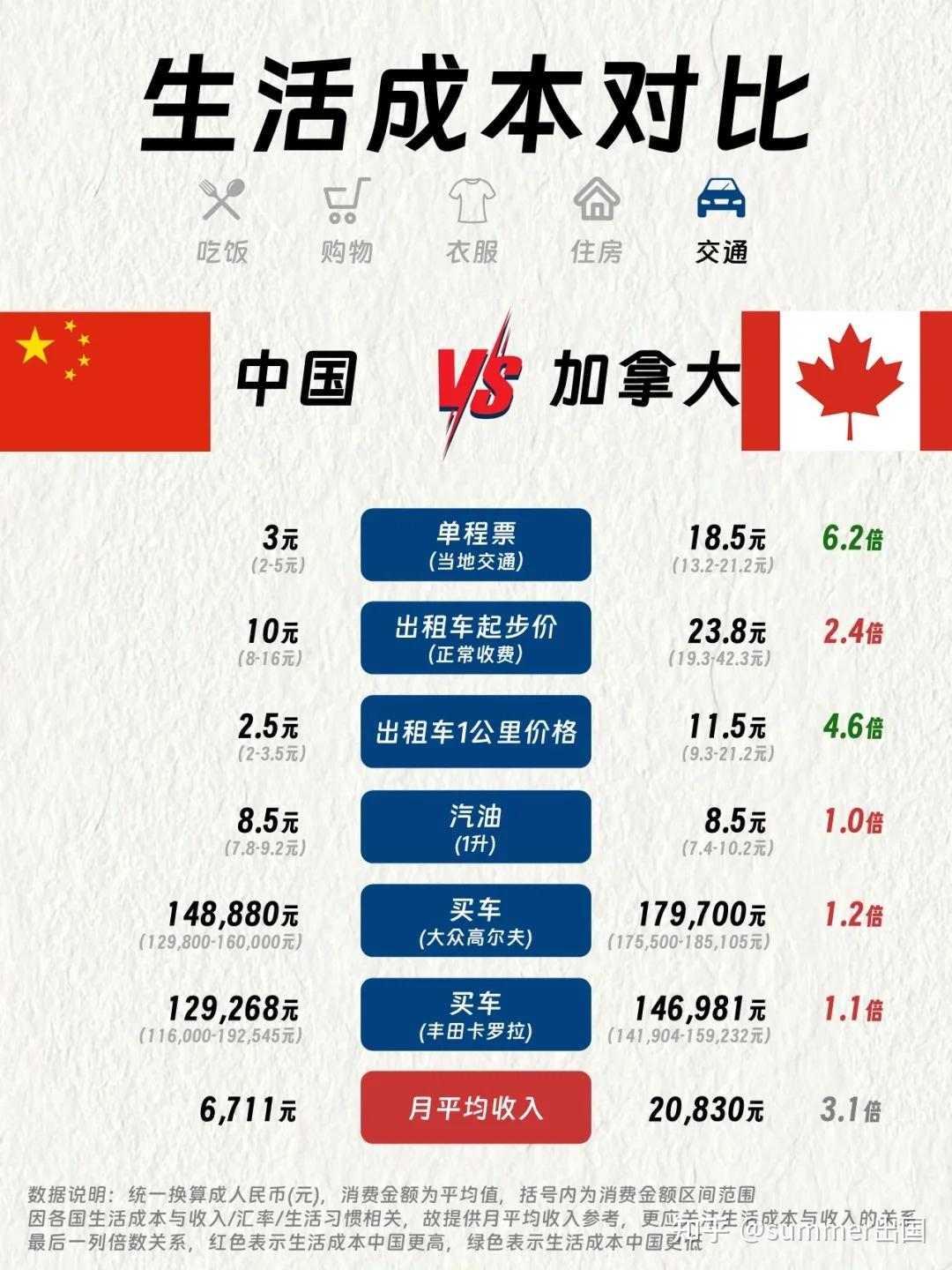 中国与加拿大最新互动与发展概述
