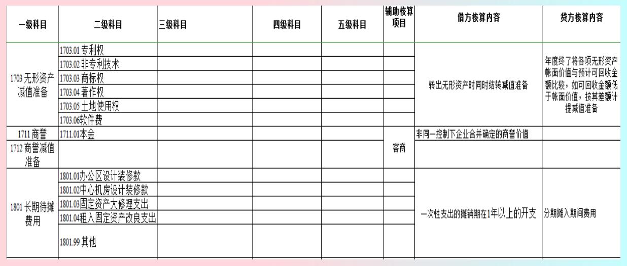 会计最新科目表详解，变化、应用与发展适应之路