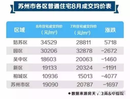 苏州相城区房价最新走势分析，趋势预测与市场解读